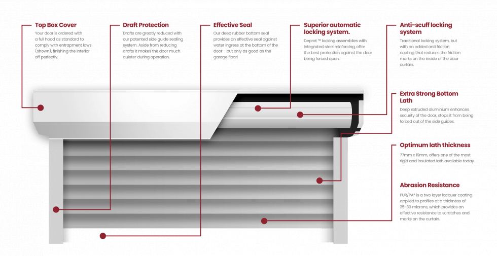 Roller Doors Clic Garage Doors